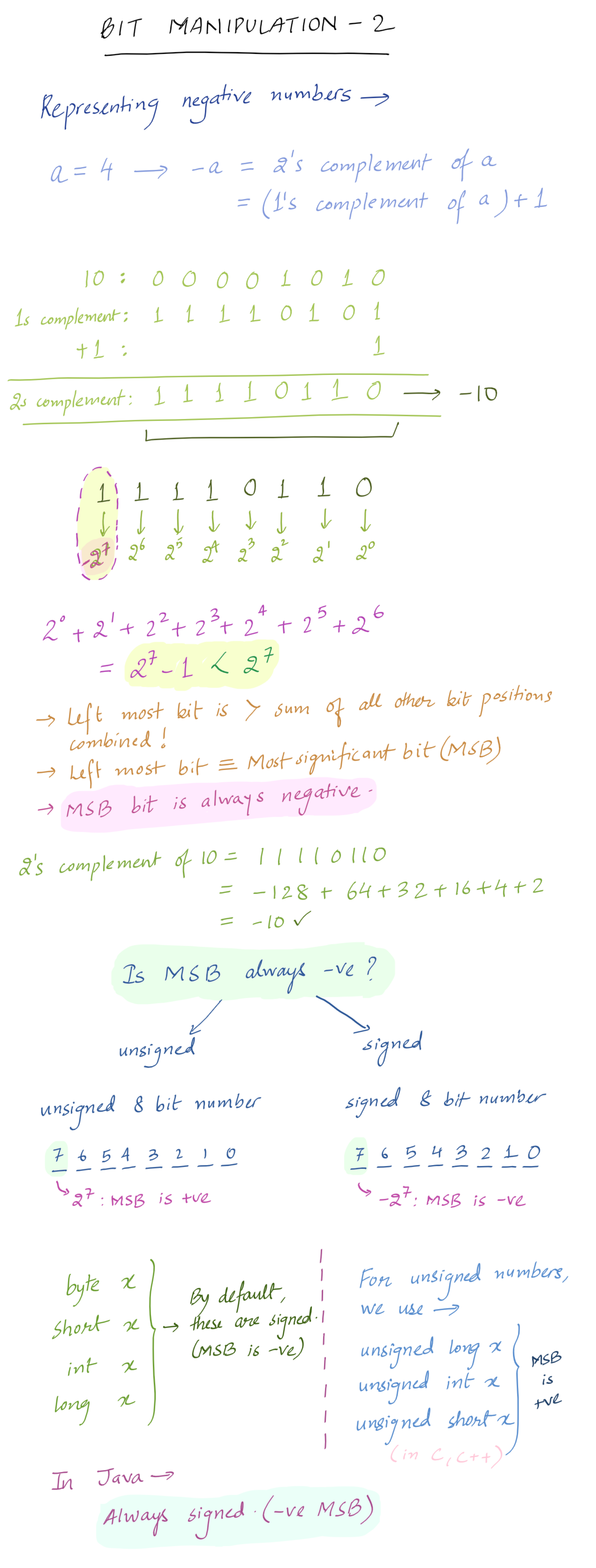 Introduction to Bit Manipulation - Part 2 | Gaurav's GitHub Page