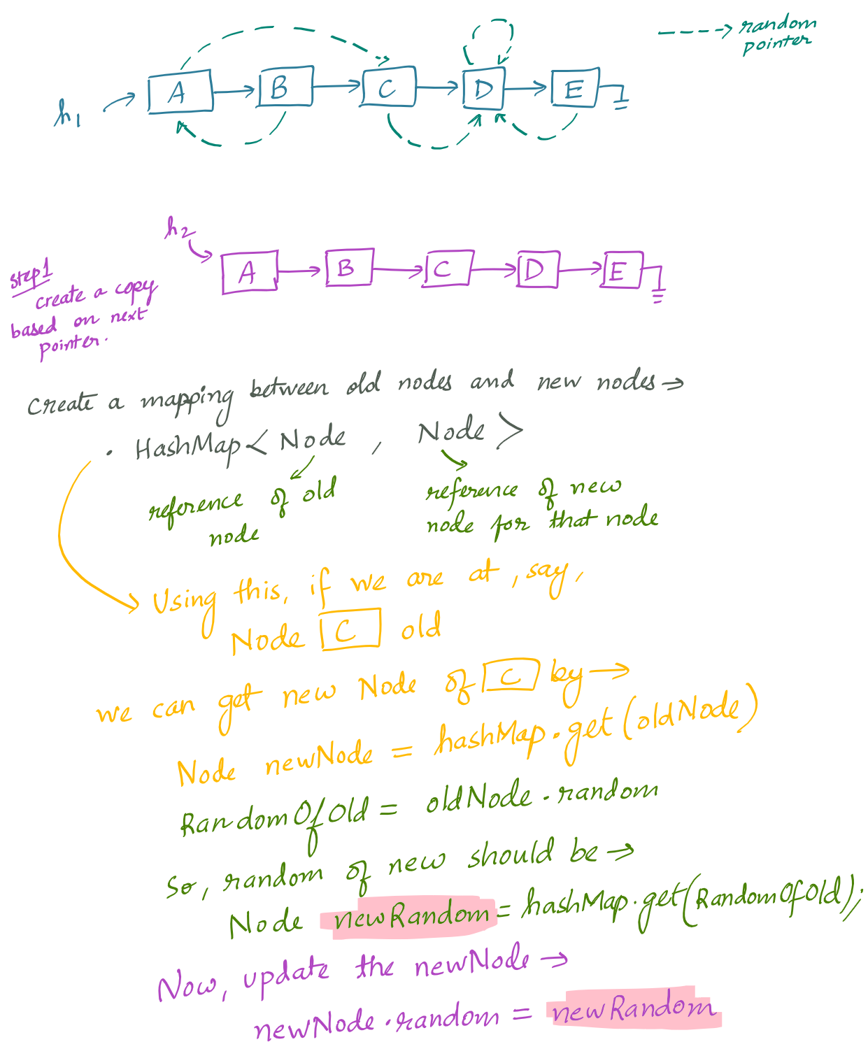 clone-linked-list-with-random-pointer-gaurav-s-github-page