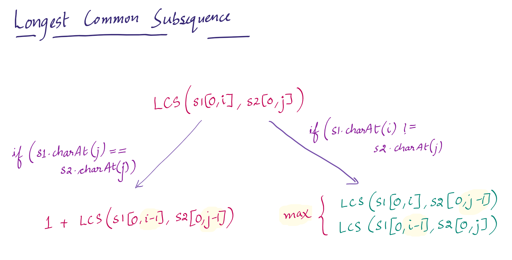 pseudo code for longest common subsequence