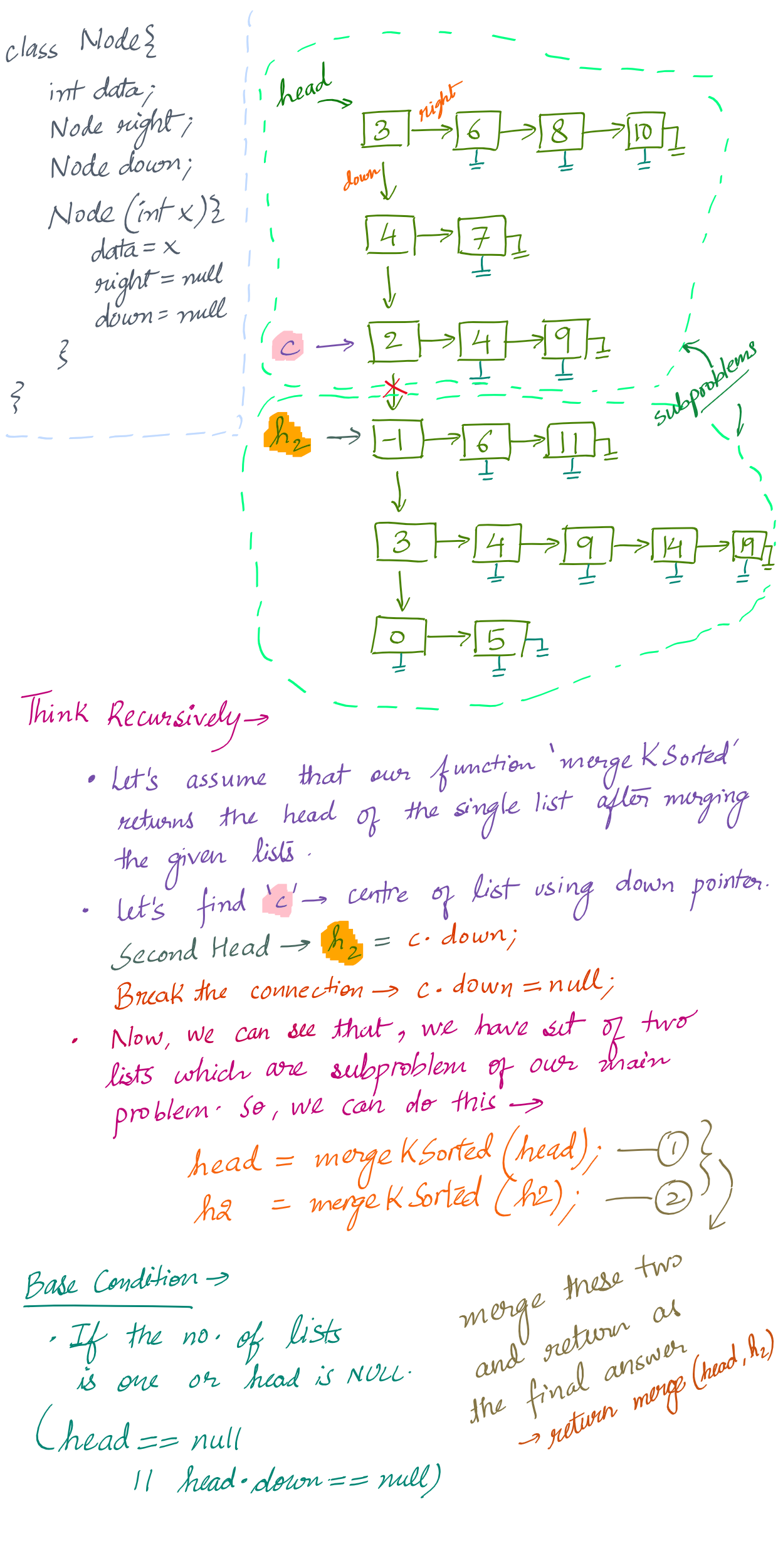 merge-two-sorted-linked-lists-into-one-sorted-singly-linked-list