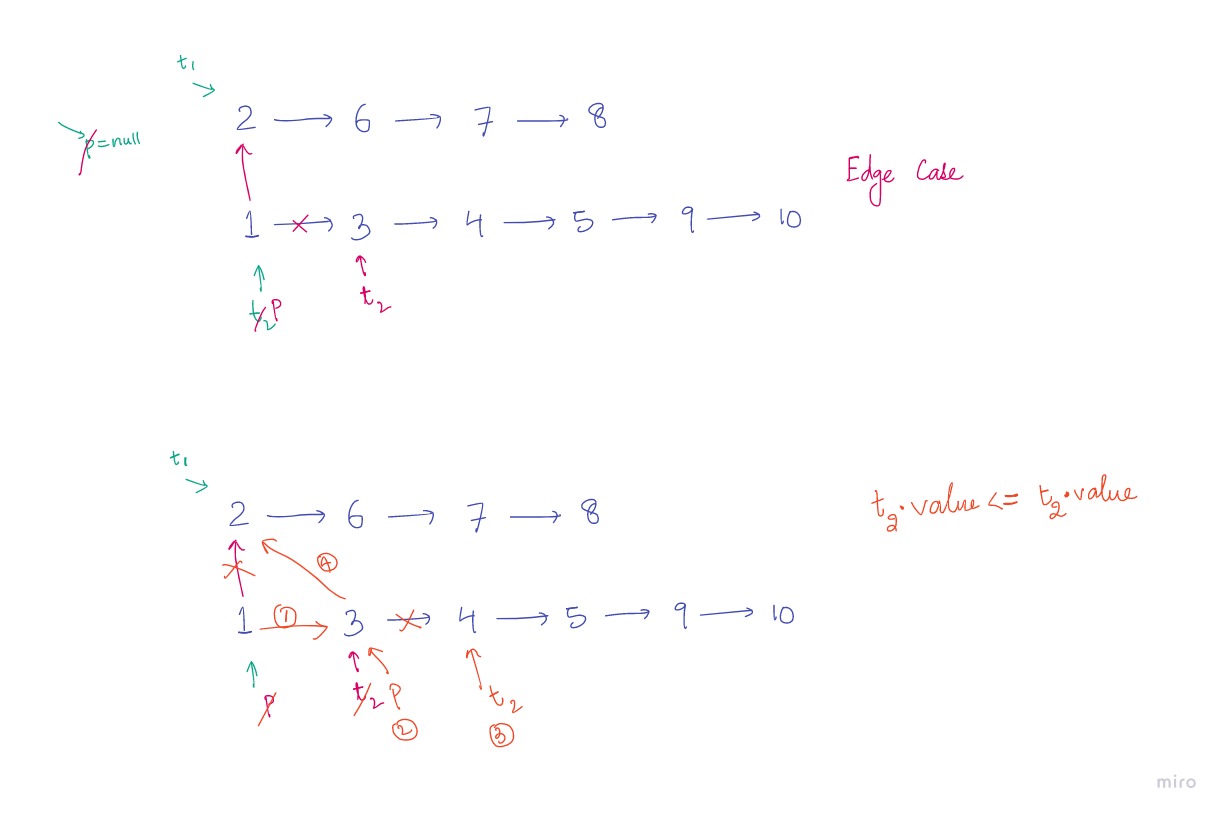 merge-two-sorted-linkedlist-gaurav-s-github-page