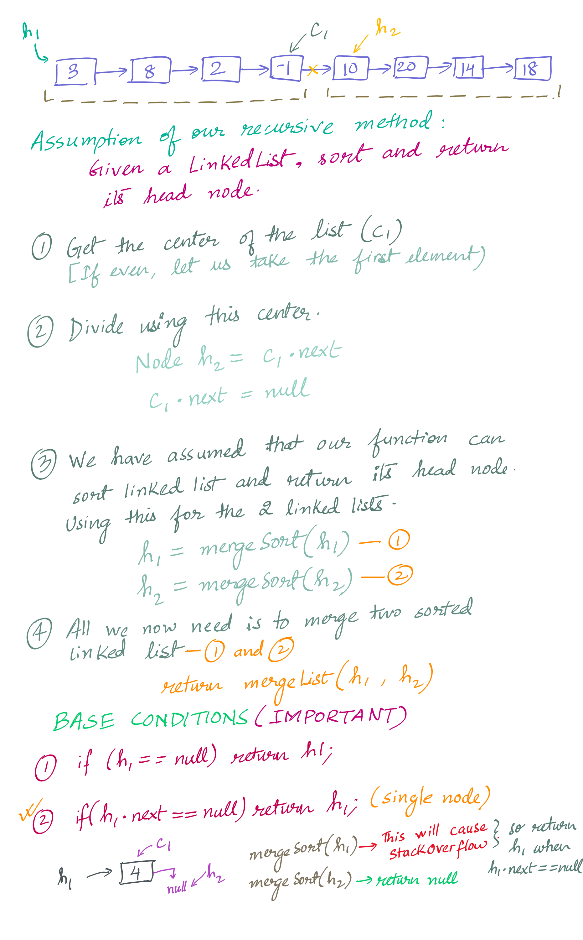 Merge Sort Linked List Python