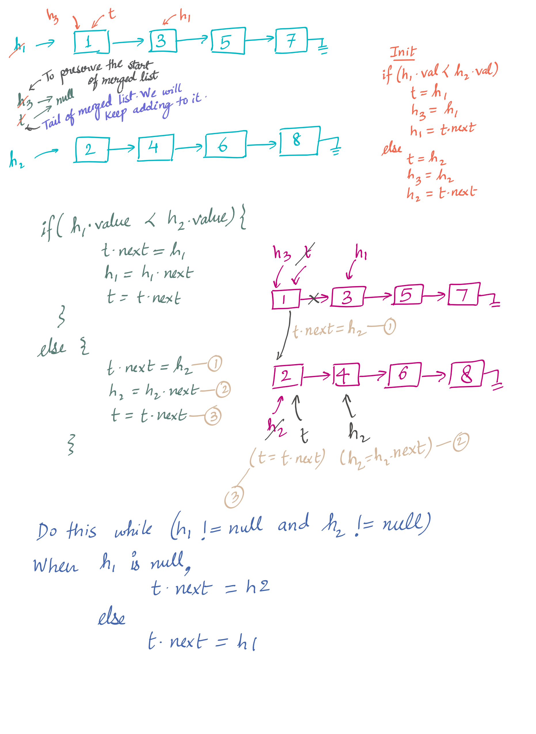 find-intersection-of-two-sorted-linked-list-youtube