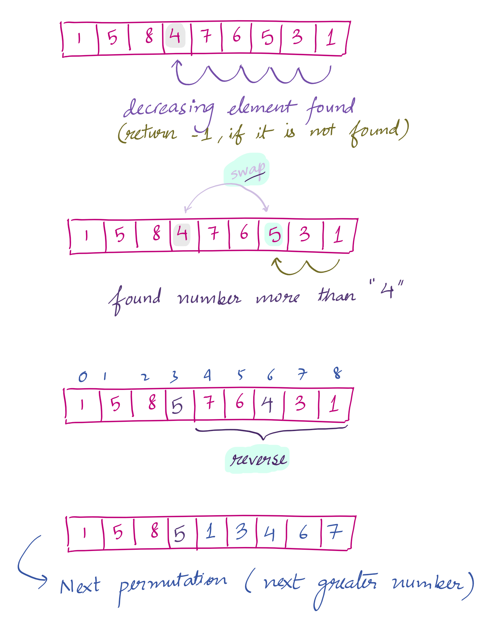 Find Next Greater Element In Array Javascript