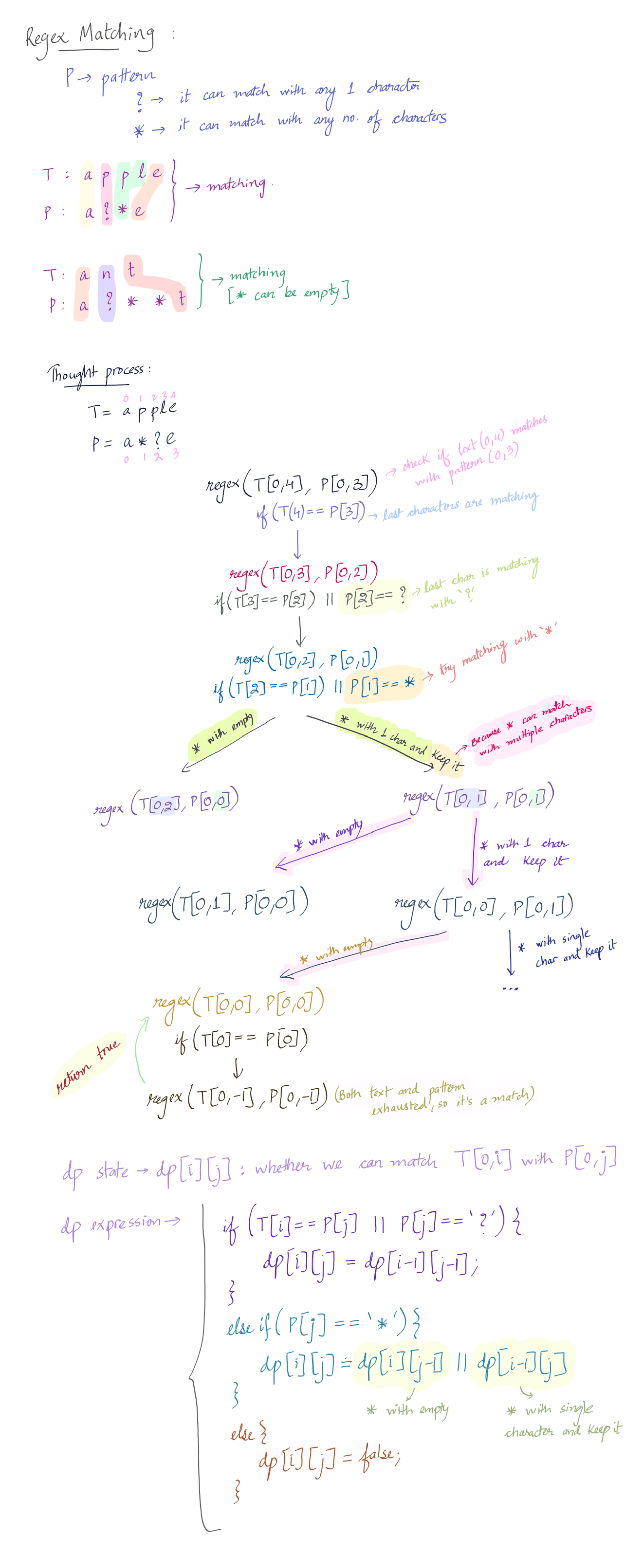 Regular Expression Match Gaurav s GitHub Page