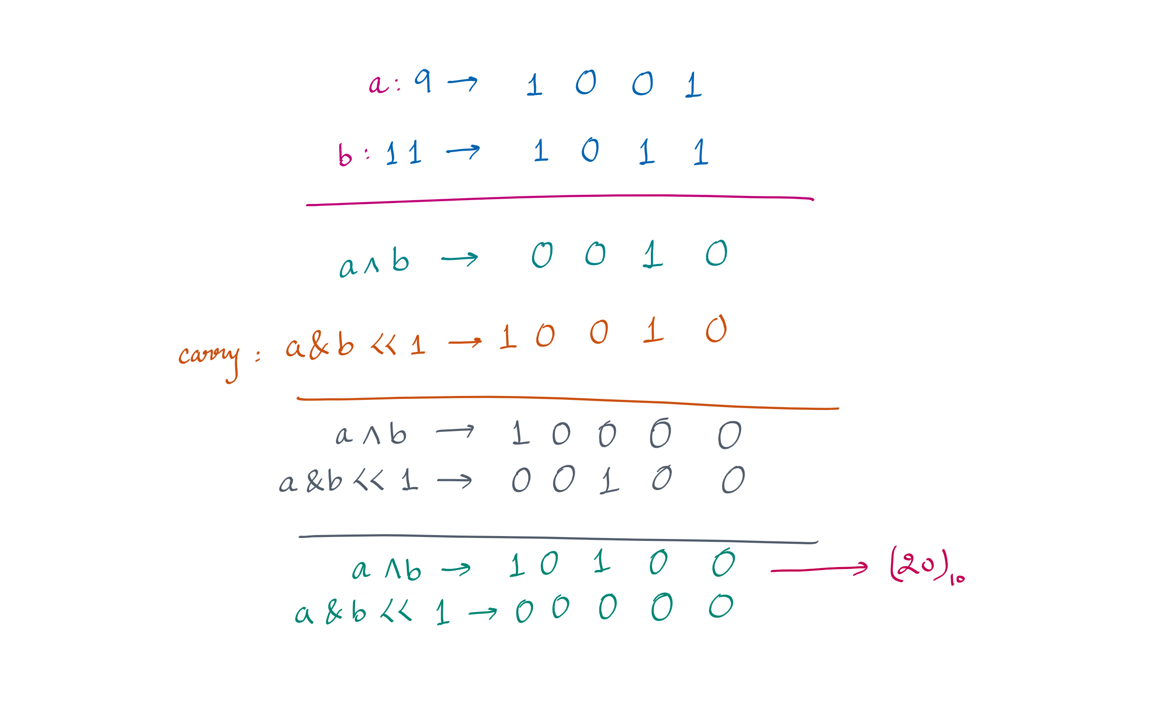 sum-of-two-integers-bit-manipulation-gaurav-s-github-page