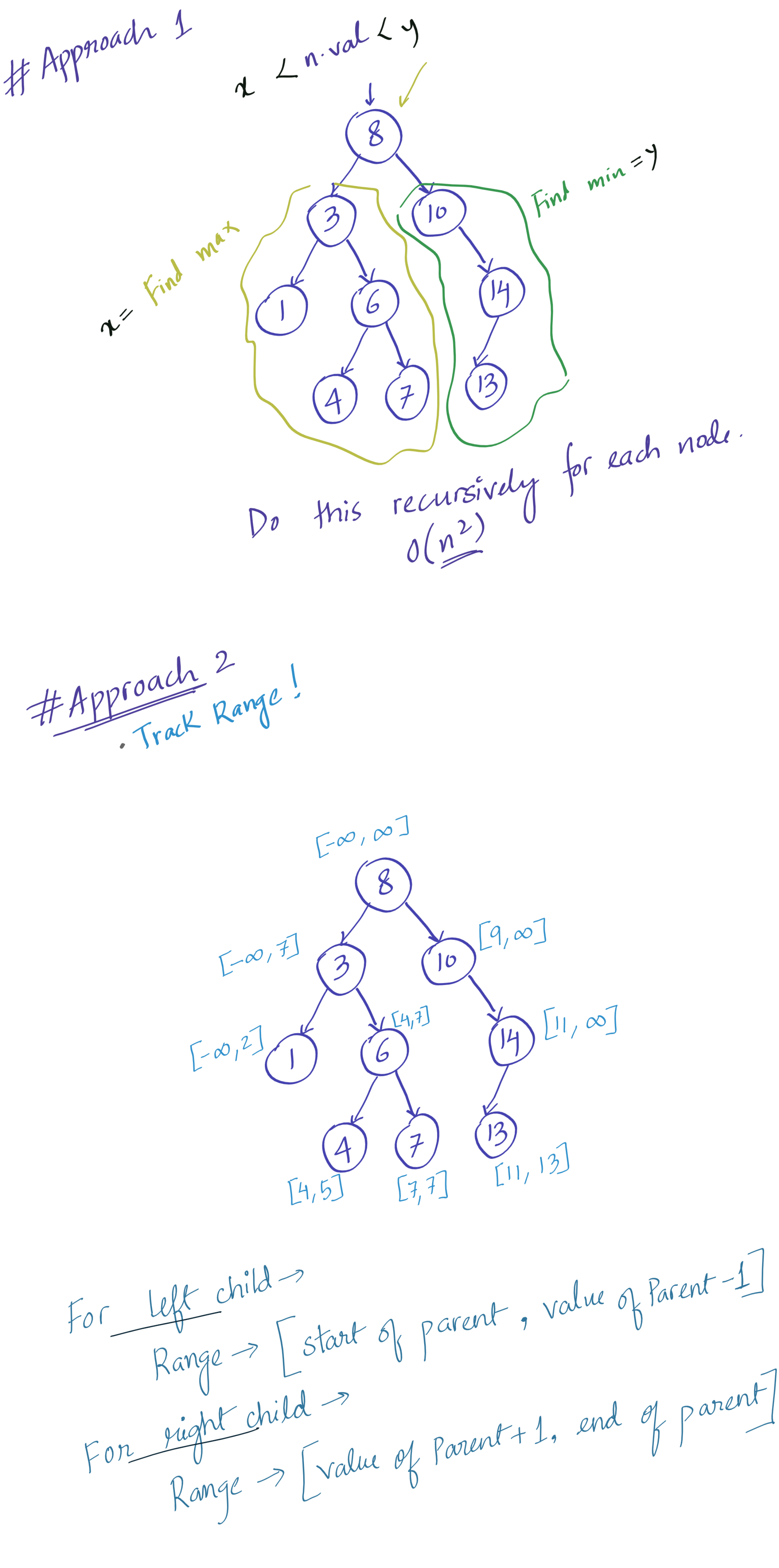 valid-binary-search-tree-gaurav-s-github-page